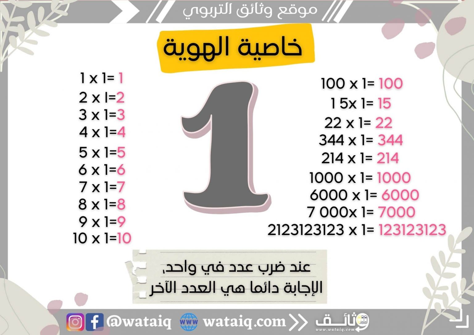 كيفية تعليم جدول الضرب في 6 خطوات بسيطة موقع وثائق Wataiq