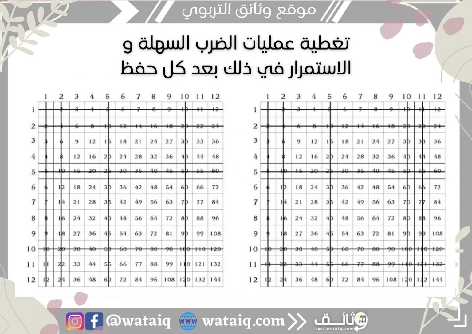 كيفية تعليم جدول الضرب في 6 خطوات بسيطة موقع وثائق Wataiq